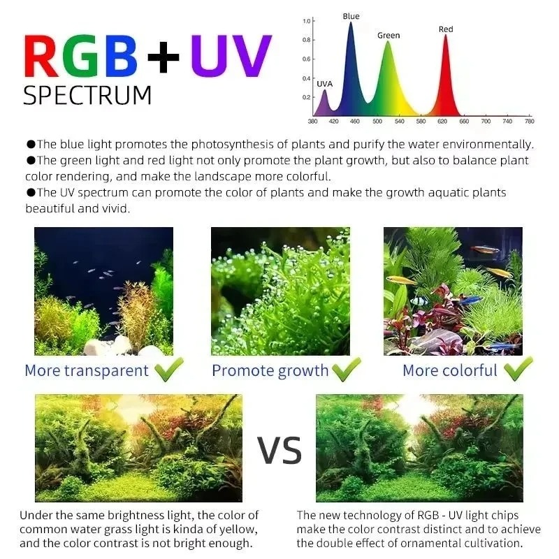 Week Aqua M Serie RGB+UV Wasse – Aquarium Fish App Bewertung und Preis